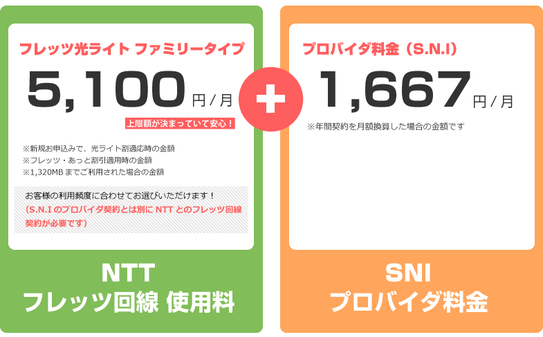 回線使用料